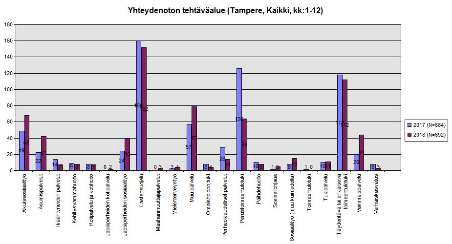 7. Liitteet