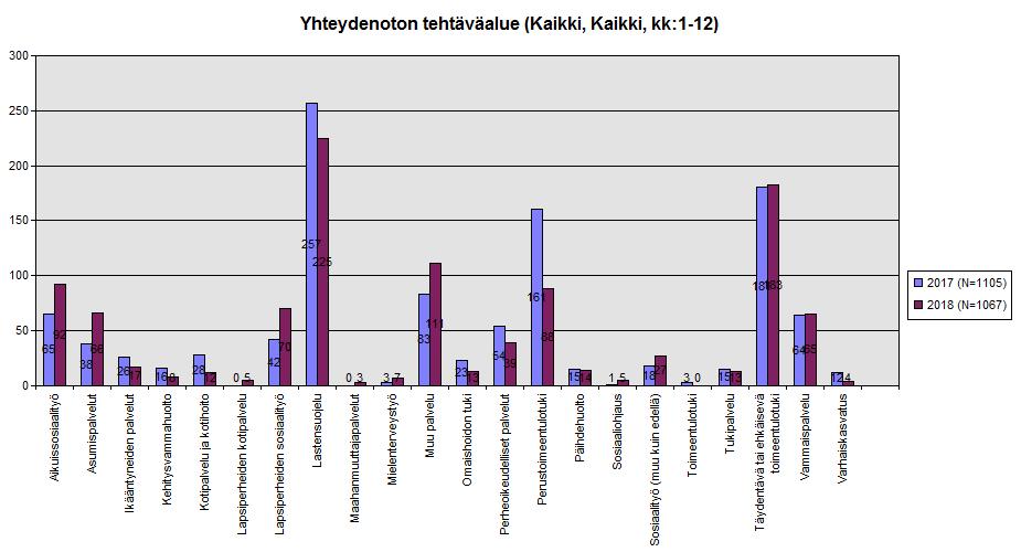 laittamaan viimeistään loppuvuodesta tietosuoja-asiansa kuntoon. Kunnista otettiinkin kyselyn johdosta sosiaaliasiamieheen yhteyttä ja pyydettiin tietoa muuttuneista vaatimuksista.