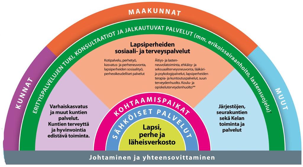 RESEPTI PERHEKESKUTOIMINTAAN Perhekeskuksen toimintakulttuuri on eri ammattilaisten sujuvaa yhteistoimintaa! TOIMINTAPERIAATTEET 1. Lähtökohtana asiakkaiden tarpeet 2.