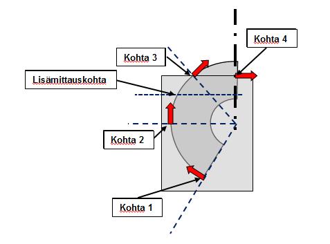 Kuva 7.