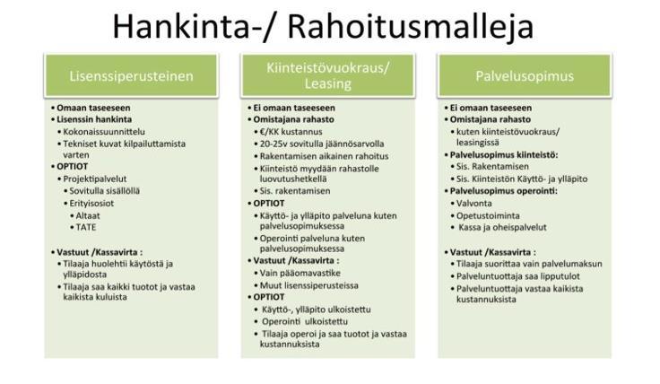9.2 Käyttö- ja ylläpitokustannukset Käyttö- ja ylläpitokustannukset on esitetty liitteessä. Ylläpitokustannuslaskelmat perustuvat nykyaikaisten uimahallien neliöperusteisiin kustannuksiin.