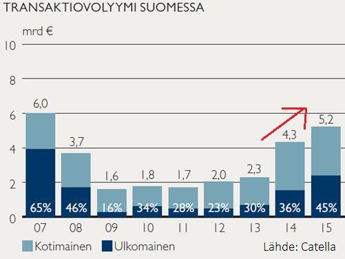 REAALIOMAISUUDEN SIJOITUSBOOMI ALKAA