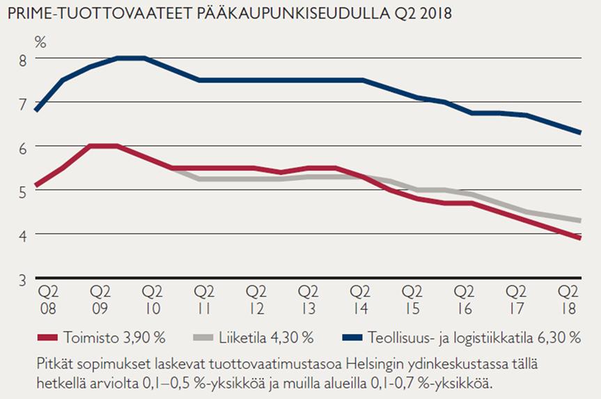 KIINTEISTÖMARKKINA SYKSY 2018 SUOMI