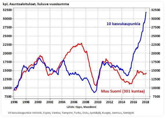 KIINTEISTÖMARKKINA SYKSY 2018