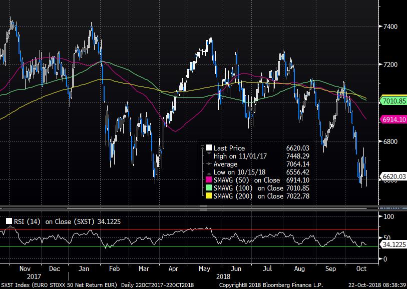 EUROSTOXX 50 INDEX