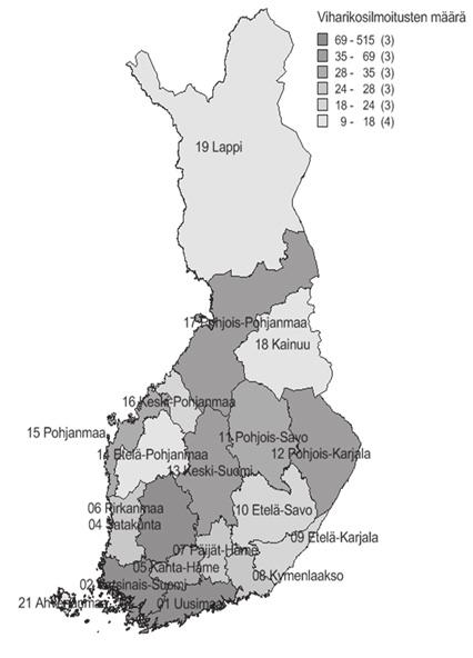 a) b) c) Kuvio 7.