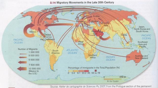 Migratory Movements