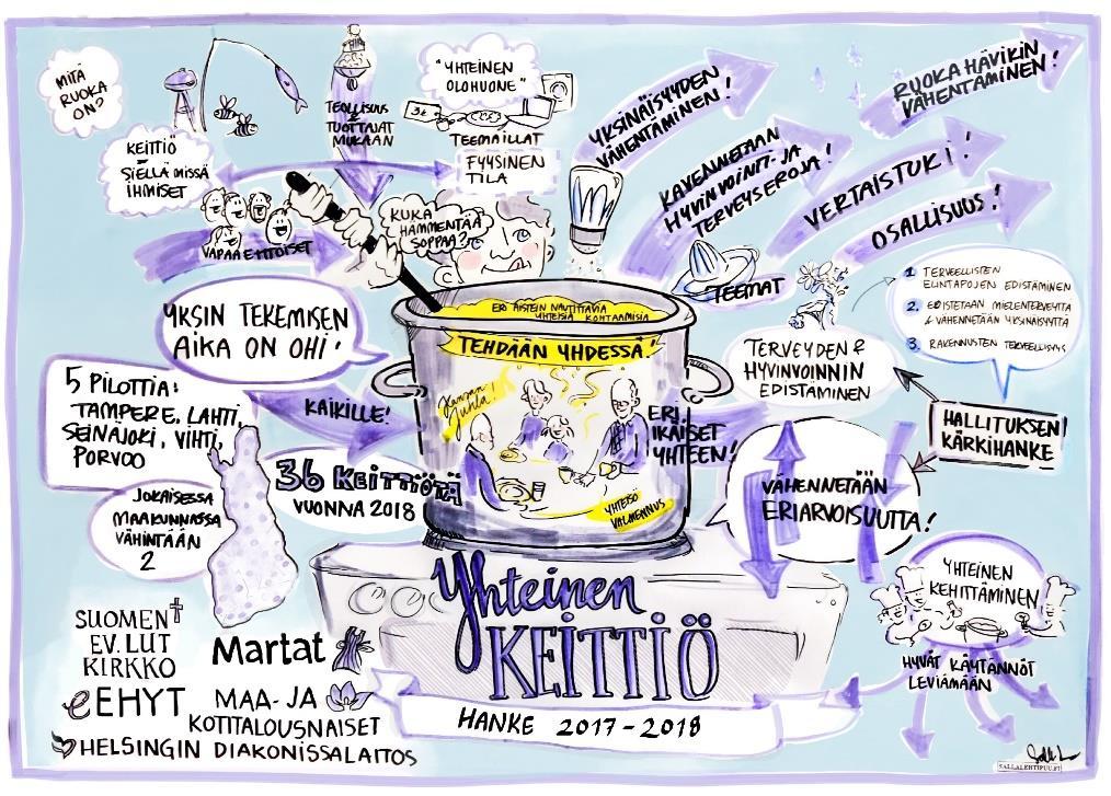 Projektipäällikkö