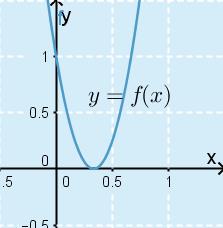 K5. a) f(x) = x + x 3 f(0) = 0 + 0 3 = 3 b) f(x) = 3 x + x 3 = 3 x + x = 0 x(x + ) = 0 x = 0 tai x + = 0 x = 0 x = c) f(x) = x + x 3 = x +