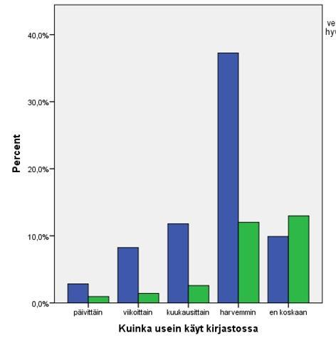 Nuorten mielipiteitä vertaisohjaajatoiminnasta o Kysely