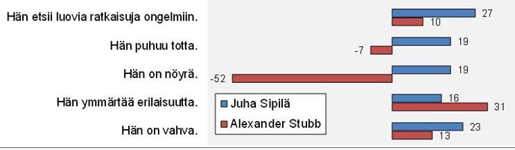 Mitä vahvempi on jotain tahoa kohtaan tunnettu luottamus, sitä paremmin se kykenee vaikuttamaan ja sitä enemmän sitä kuullaan. Viitekehystä on rakennettu mm.