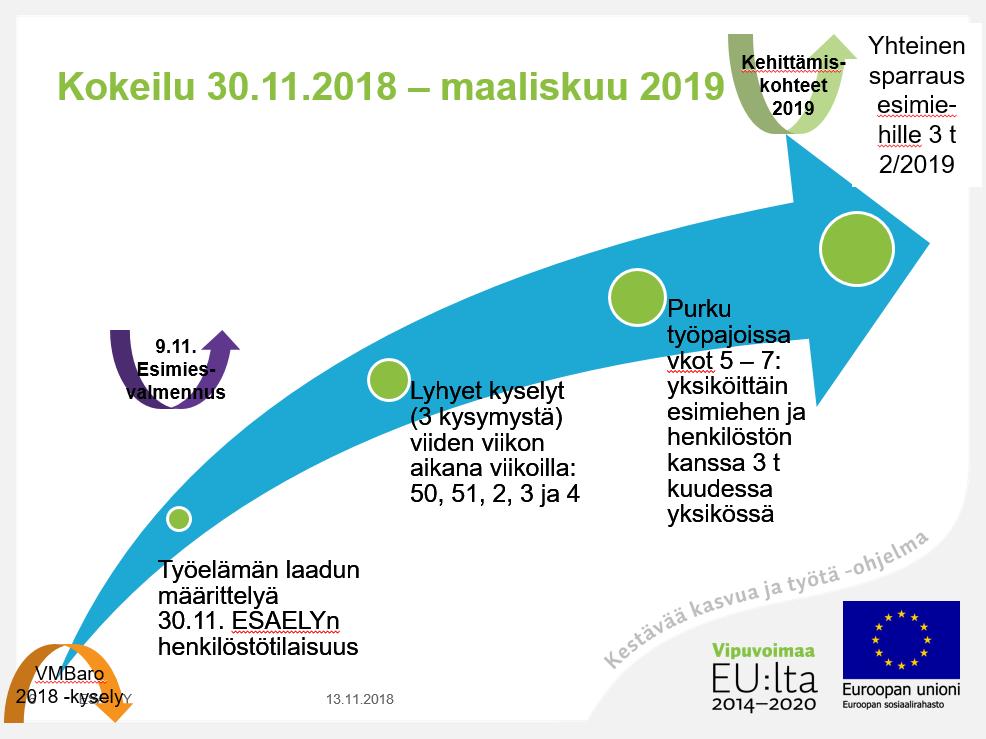 Henkilöstöllä on tehtävien menestyksellisen hoitamisen edellyttämä osaaminen ja mahdollisuudet Lupaukset henkilöstölle Mahdollistamme riittävän tiedonkulun ja vuorovaikutuksen Huolehdimme henkilöstön