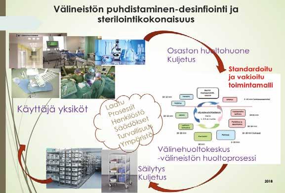 Sote-uudistuksen vaikutukset välinehuollon kehittämiseen Miksi tarvitaan?