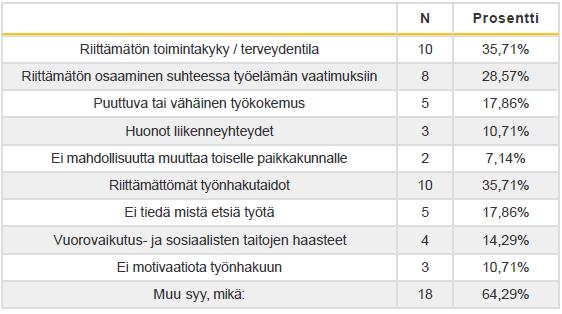 5 4. HAASTATTELUJEN TULOKSET 4.1.