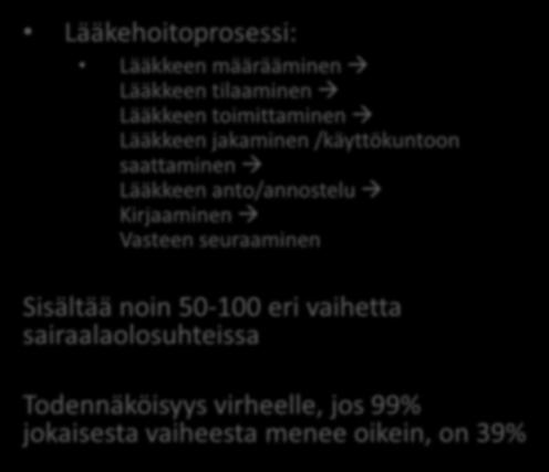 Mitä on lääkitysturvallisuus?