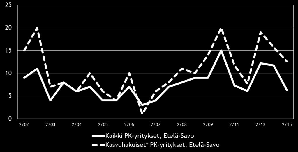 20 Kuva 12.