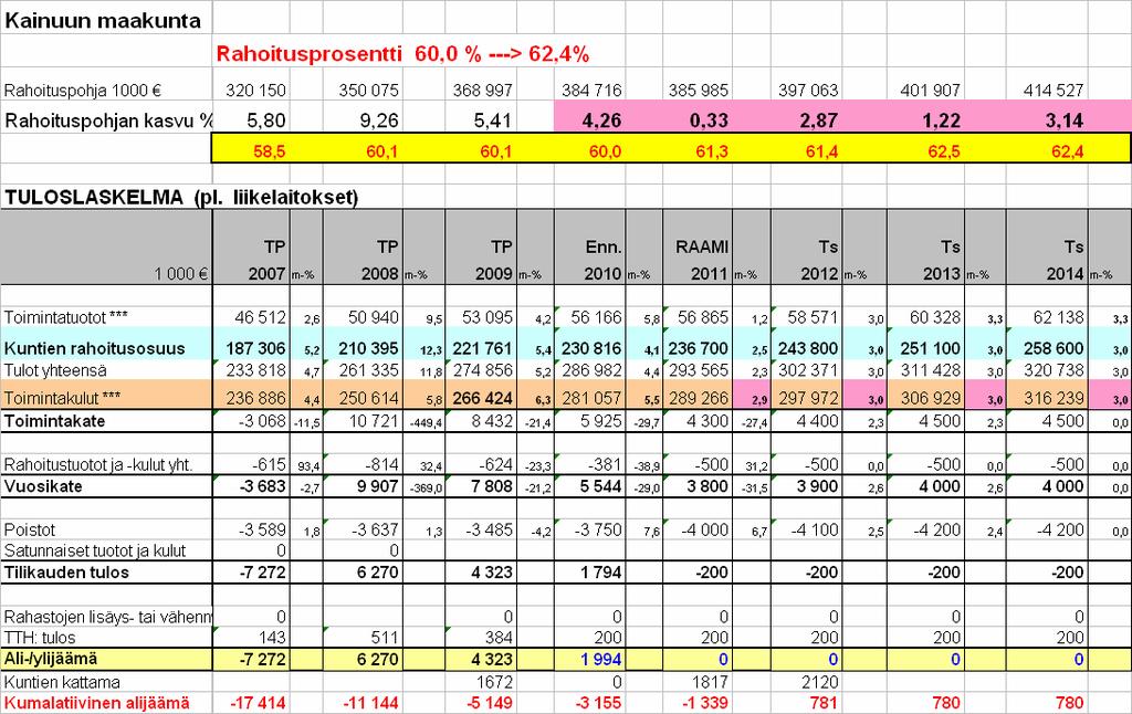 11 LIITE 3 Kuntien laskennallinen verorahoitus 2011 6.9.