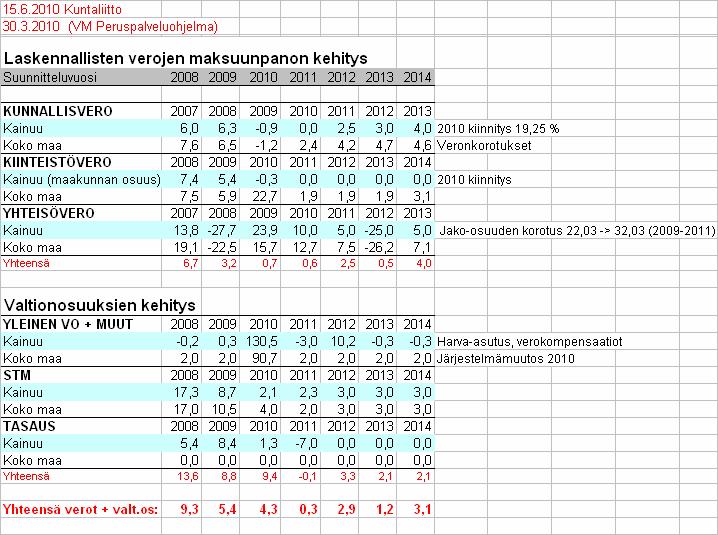 12 Väestötekijöiden vaikutus