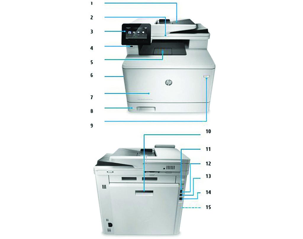 Tuotteen esittely Kuvassa HP Color LaserJet Pro MFP M477 -sarja 1. 50 sivun automaattinen asiakirjojen syöttölaite (ADF) 2. Tasoskanneri; jopa 216 x 356 mm:n kokoinen paperi 3.