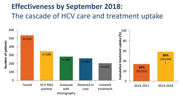 C-hepatiitin matalan kynnyksen hoitomalleja maailmalla HCV hoitoketju / Oslo, Norja Integroitu hoitoyksikkö Oslossa