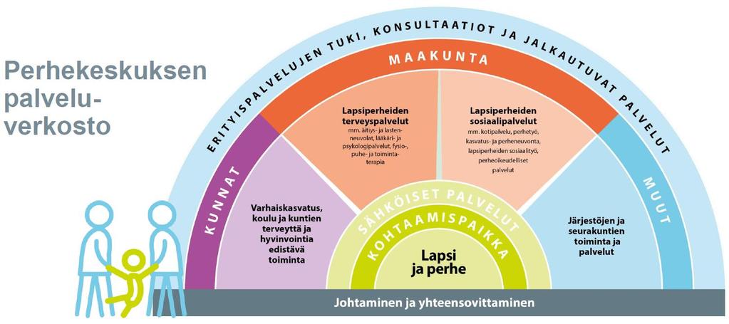 ERITYISPALVELUT PERUSTASON TUKENA