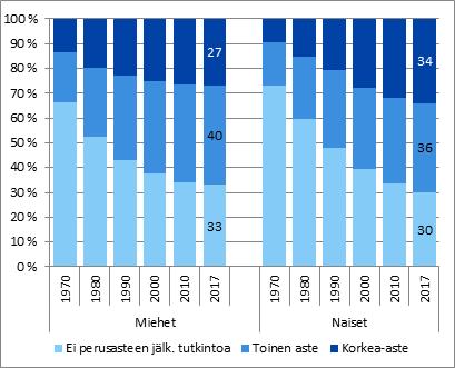 1 Väestörakenne kansalaisuuksissa oli eroja myös iän mukaan 7.