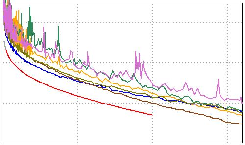 12 Cable ID: ARK-AB1.1/A5 Test Summary: PASS Date / Time: 5/7/17 7.31.7 Operator: ISS Model: DTX-1 Headroom 2.8 db (NEXT 36-45) Software Version: 2.