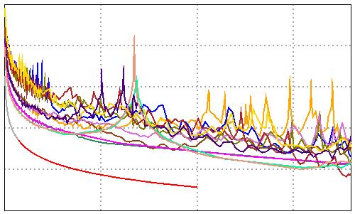 % Main (Tester): 16/3/17 Remote Adapter: DTX-PLA2 Remote (Tester): 16/3/17 Length (m) [Pair 36] 28.8 Prop.