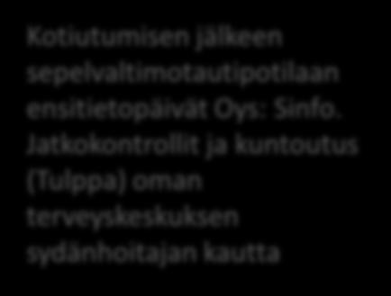 voimavarat ja vastaanottokyky huomioiden Lisätietoja: sairaanhoitaja Arttu