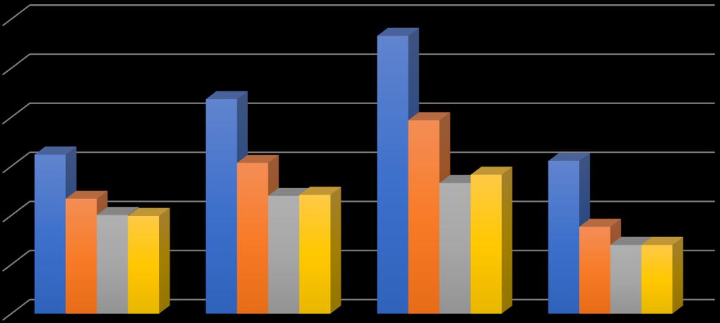 Aamu- ja iltapäivätoimintaa oli tarvittu 311 vastauksessa ja näistä 45%:ssa sitä oli saatu riittävästi.