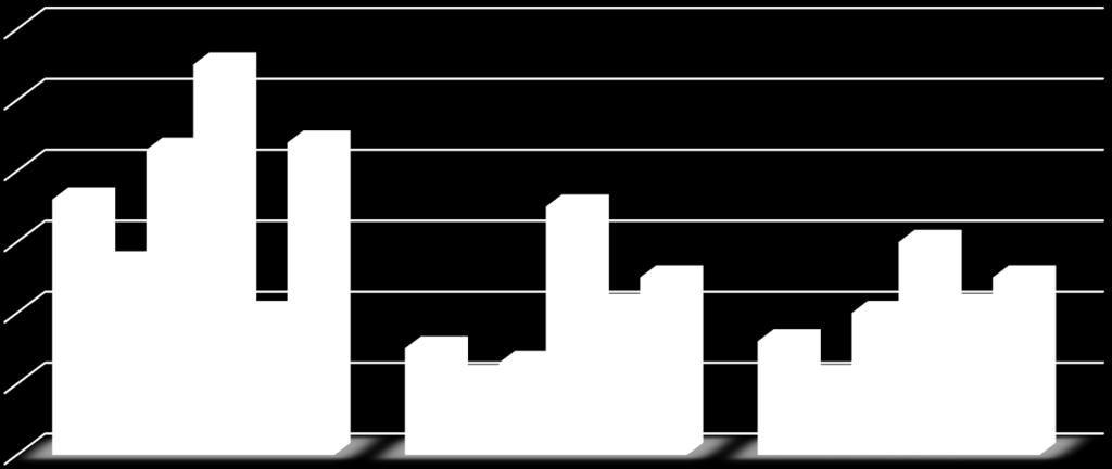 pitkäaikaisesti Taulukko 6 Kodinhoidollinen apu 6 55 5 43 44 4 3 2 36 27 35 3 25 25 2 21 2 21 15