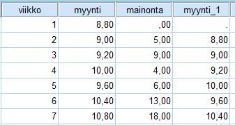 14.2.2019/12 Malli II Yt = 0