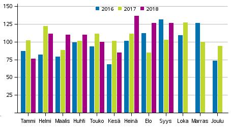 Oikeus 2018 Rikos- ja pakkokeinotilasto Viranomaisten tietoon tullut rikollisuus, 2018, 3.