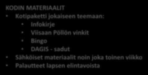 retkikartta-sovellus KODIN MATERIAALIT Kotipaketti jokaiseen teemaan: