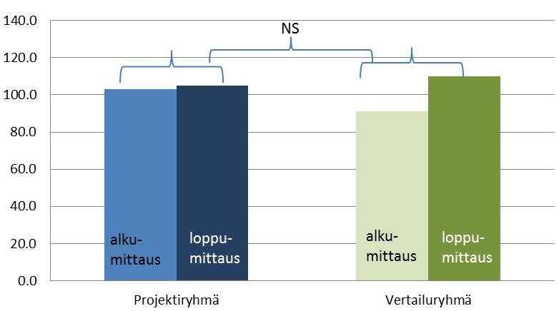 Sokeripitoisten juomien kulutus (g/käyttöpäivä, huoltajien