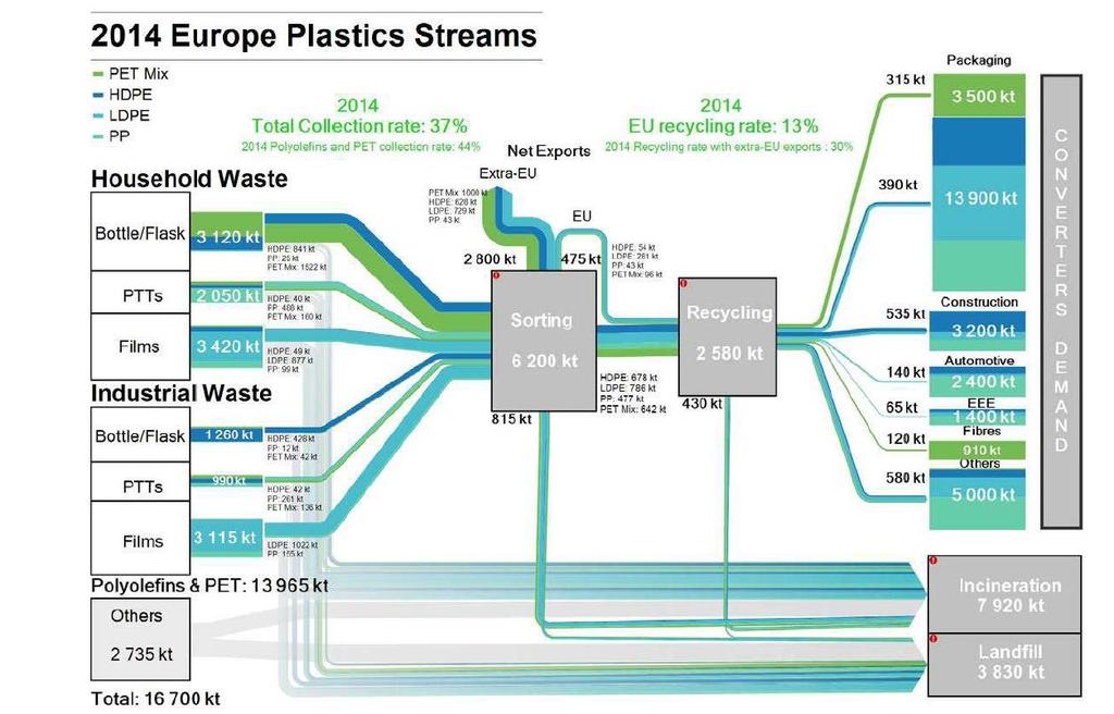 PTTs = pots, tubes and trays Kuva: Blueprint for plastics packaging waste: