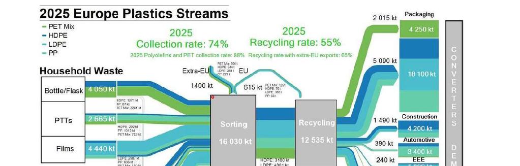 Kuva: Blueprint for plastics packaging