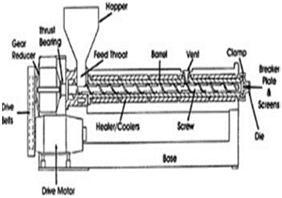 Modular mixer for e.