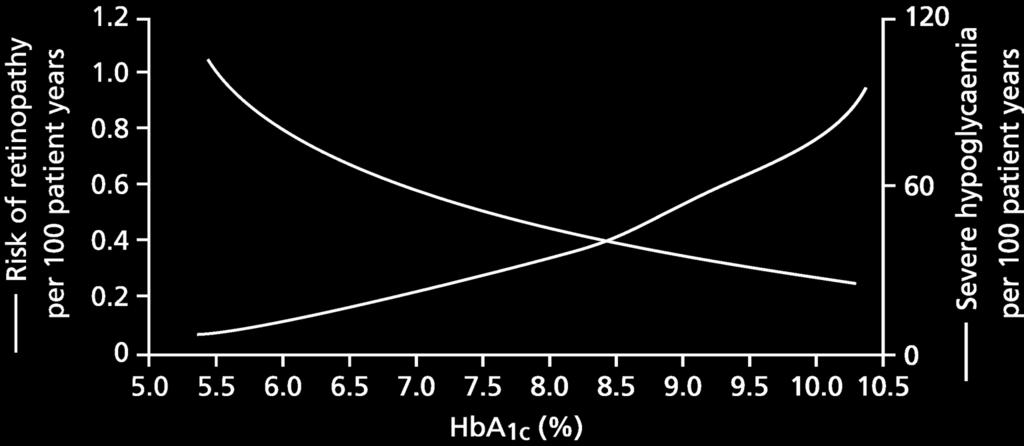 diabeetikoilla DCCT Research