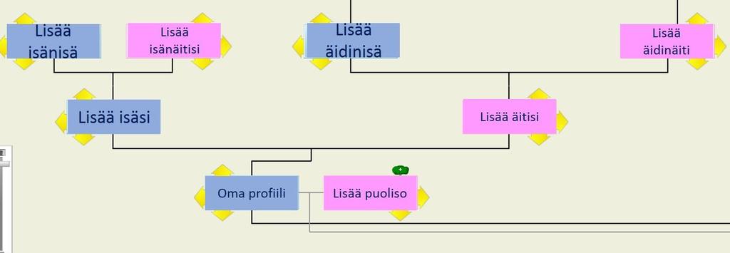 ! Sukupuu on joillain alueilla melko kattava, joten muista tarkistaa ennen