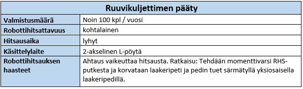 Tällöin ei tarvita ylimääräistä tukea ja saadaan lisää tilaa tiivistepesän hitsaamiseen. Laakeripeti koostuu levystä ja tukipaloista.