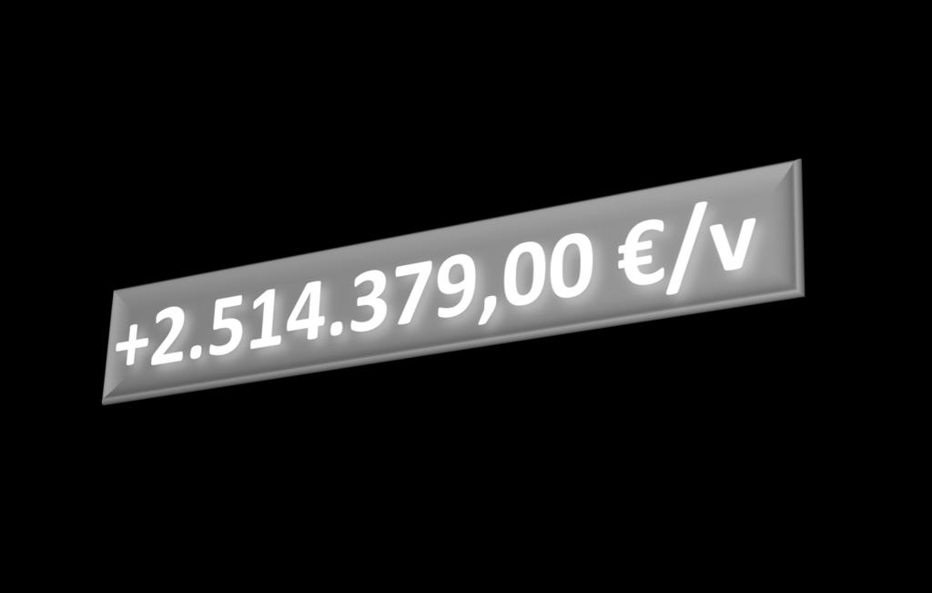 Lähde: www.sodankyla.fi Kunnallisverojen kasvu/v 20 hlö = +143.678,80 30 hlö = +215.