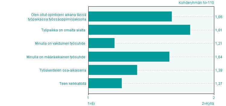 1 NUORTEN KOULUTUKSEN VALMISTUVIEN OPISKELIJOIDEN PALAUTE 2017 Vastausprosentti 80,9 % I Työ, työnhaku ja työllistyminen Mikä seuraavista vaihtoehdoista kuvaa parhaiten tilannettasi opintojen