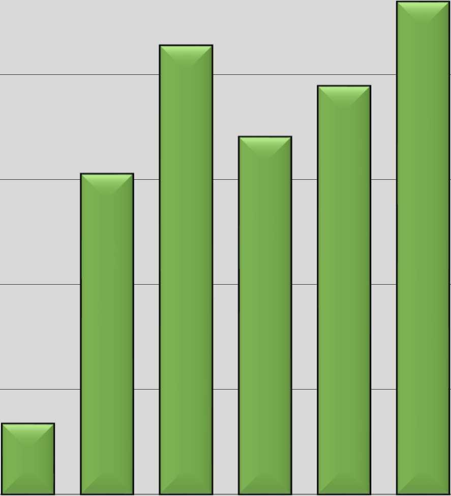 Ikä- ja ammattiryhmä Ikä Ammattiryhmä 25% työntekijä 20%