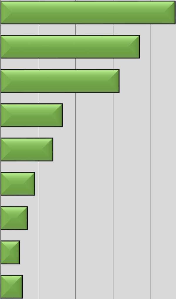 yrittäjä 10% johtava asema rakennusalan ammattilainen 5%