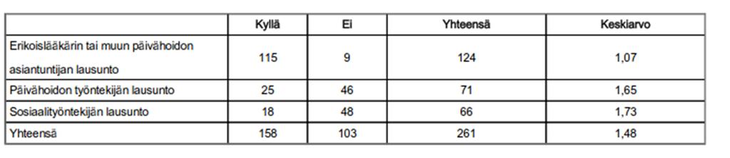 SVEOT 2016:Erityisryhmään siirtämisen