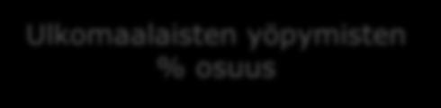 fi 790 300 21% 654 600 16% 50% 533 800 479 800 11% 466 500 443 317 16% 39% 39% 25% 39% 25% Yhteensä 285 400 255 100 245 100