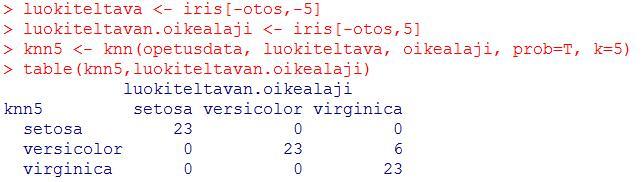 Luokitellaan seuraavaksi alkuperäiseen havaintoaineistoon testiaineistoksi jääneet havainnot eri lajeihin kuuluviksi k lähimmän naapurin menetelmällä.