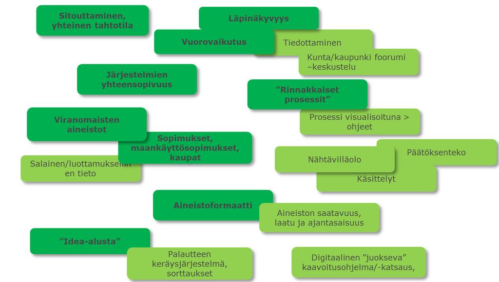 7 (28) Osana seminaaria järjestettiin verkostohankkeeseen liittyvä työpaja, jossa määritettiin työlle suunnitelman mukaan keskeiset tavoitteet ja painopistealueet (kuvat 5-7).