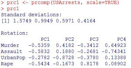 Esimerkki Suoritetaan seuraavaksi USArrests-aineistolle pääkomponenttianalyysi, joka saadaan tehtyä R:llä funktiolla prcomp(). Ensimmäisen pääkomponentin latausvektori φ1 on siis ( 0.5359, 0.5832, 0.